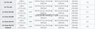 Renault_Mégane_Wikipedia_MK3 Engines.webp